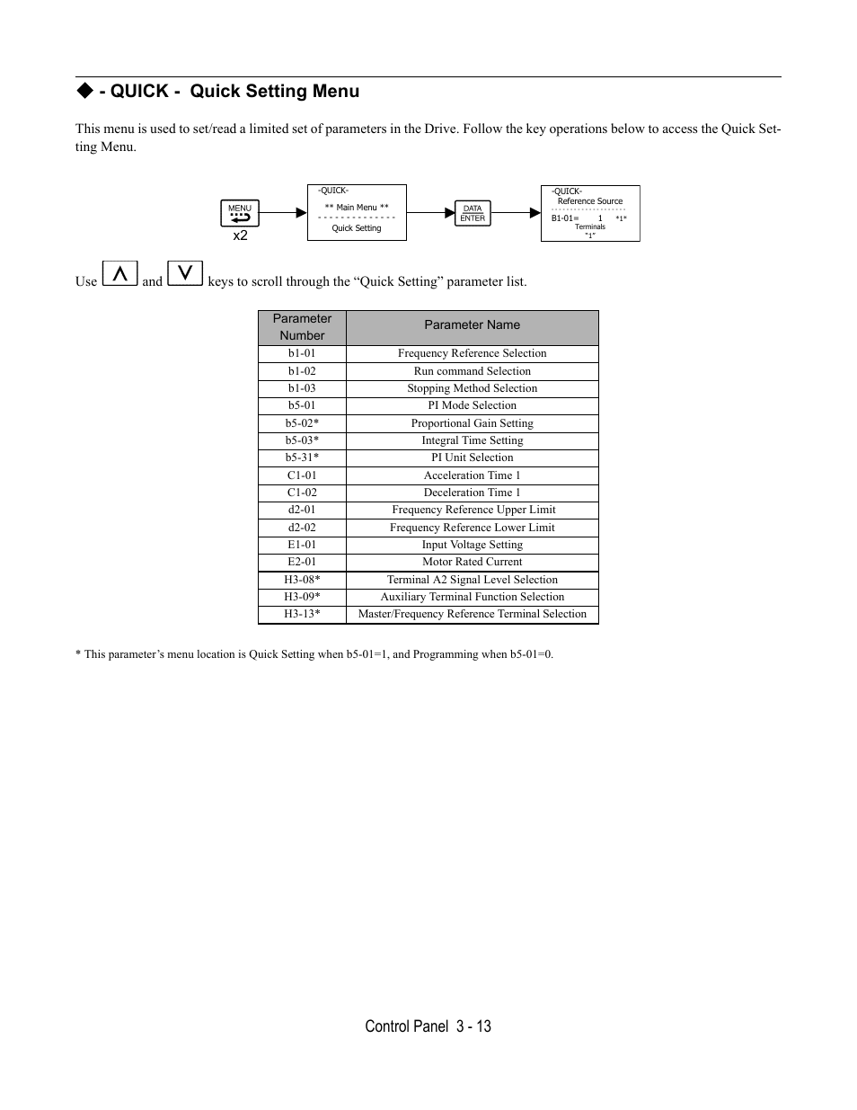 Quick - quick setting menu, Control panel 3 - 13 | Yaskawa E7B Drive Bypass User Manual | Page 77 / 306