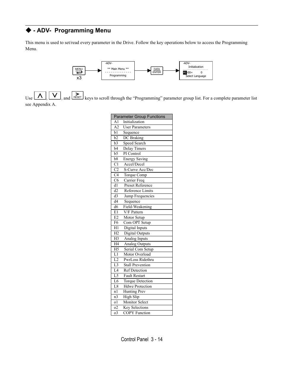 Adv- programming menu, Control panel 3 - 14 | Yaskawa E7B Drive Bypass User Manual | Page 78 / 306