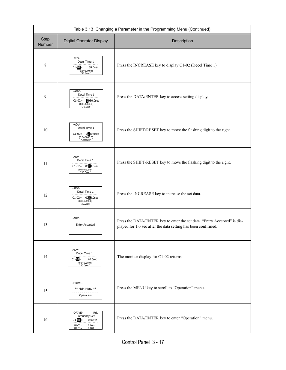 Control panel 3 - 17 | Yaskawa E7B Drive Bypass User Manual | Page 81 / 306