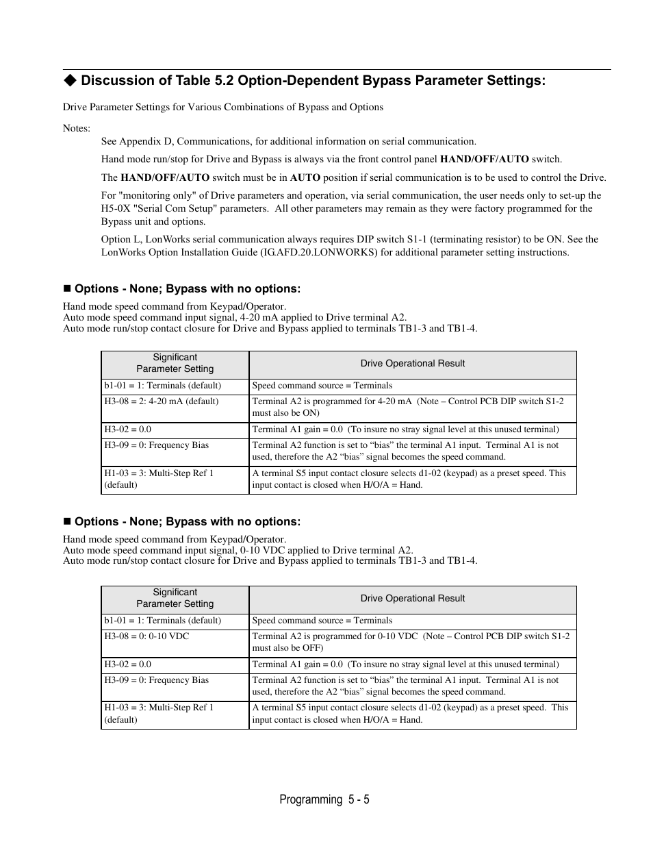 Options - none; bypass with no options | Yaskawa E7B Drive Bypass User Manual | Page 99 / 306