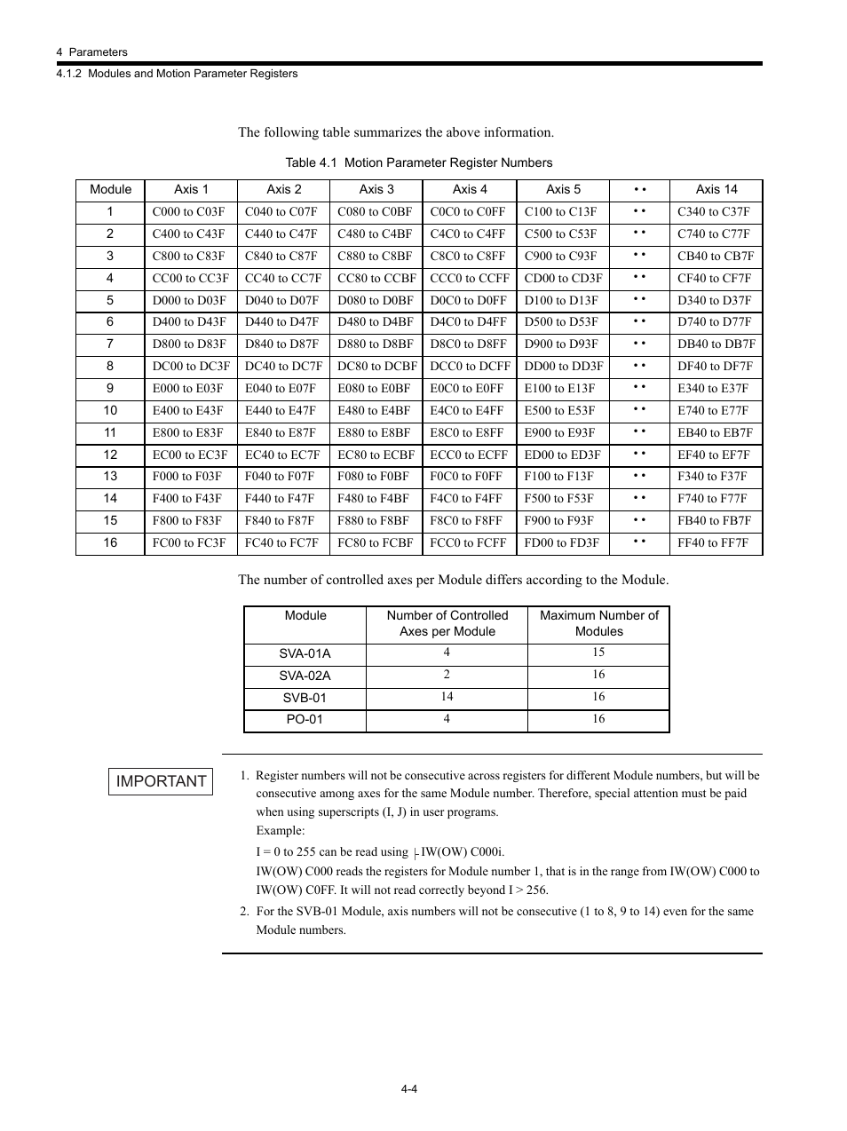 Yaskawa MP920 Motion Module User Manual | Page 124 / 450