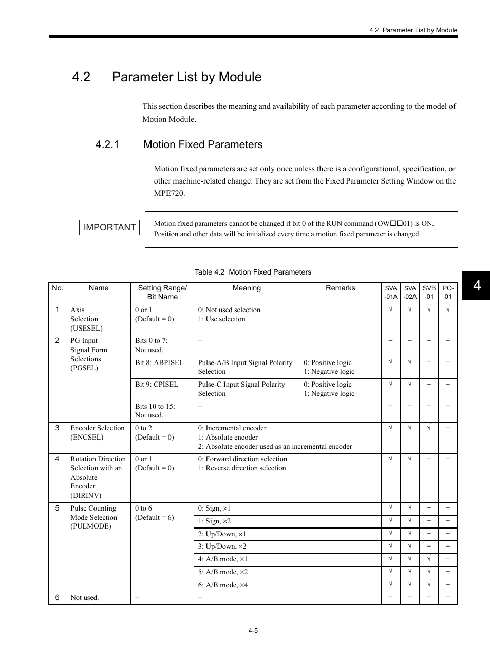 2 parameter list by module, 1 motion fixed parameters | Yaskawa MP920 Motion Module User Manual | Page 125 / 450