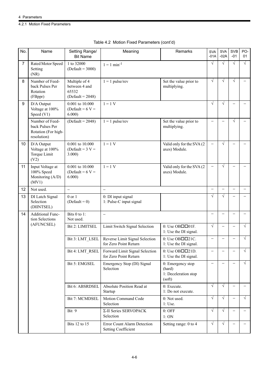 Yaskawa MP920 Motion Module User Manual | Page 126 / 450