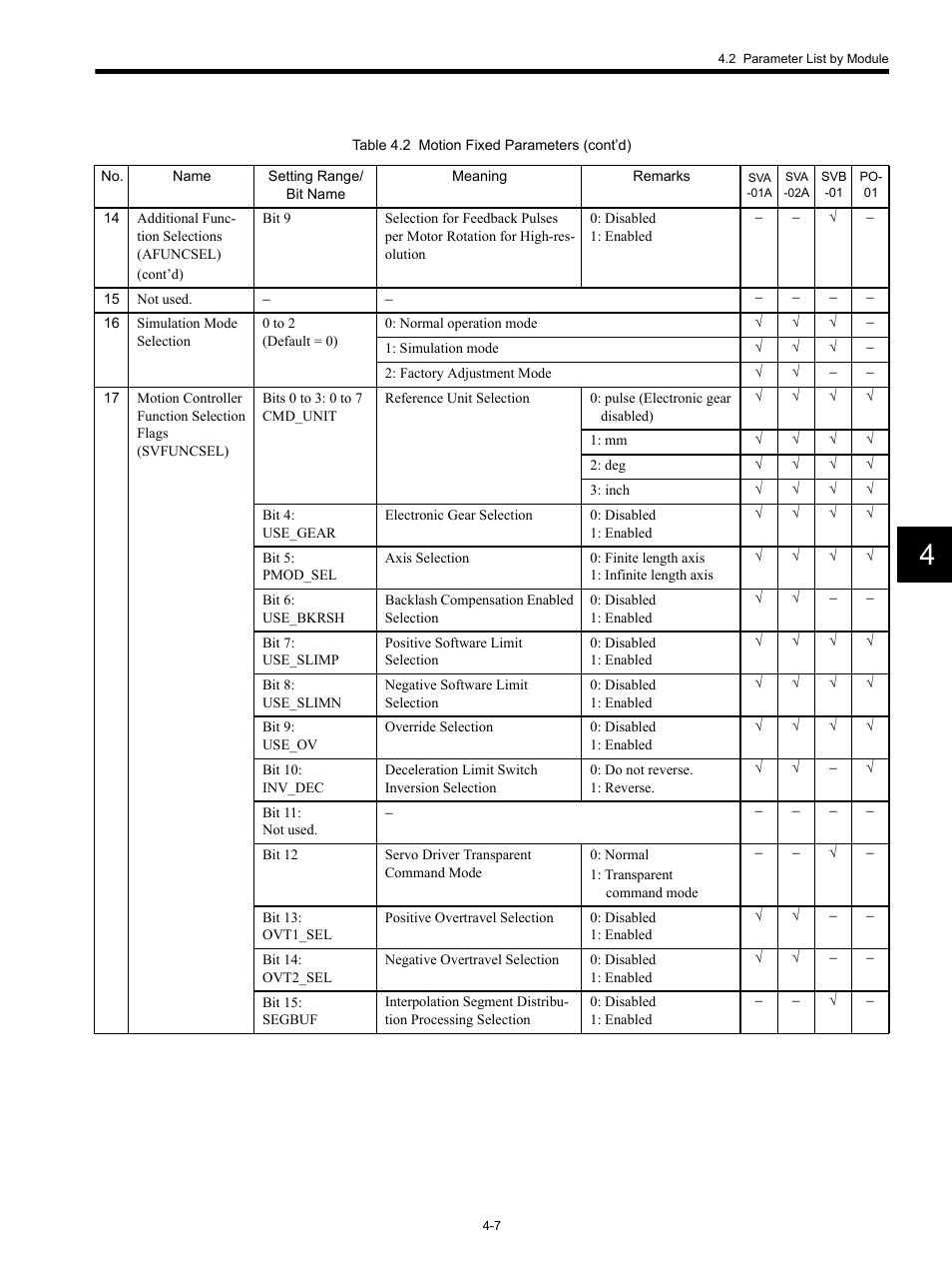 Yaskawa MP920 Motion Module User Manual | Page 127 / 450