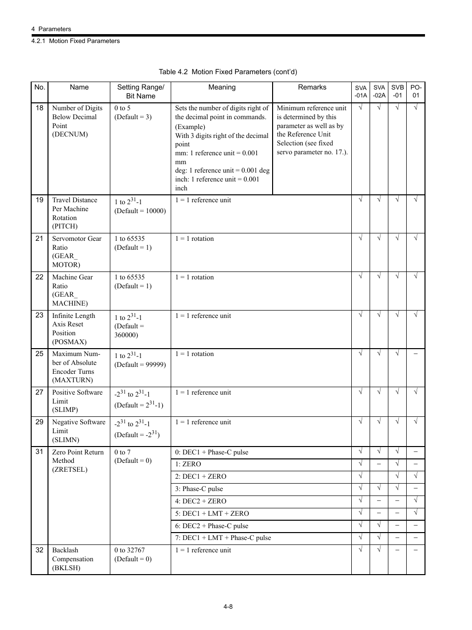 Yaskawa MP920 Motion Module User Manual | Page 128 / 450