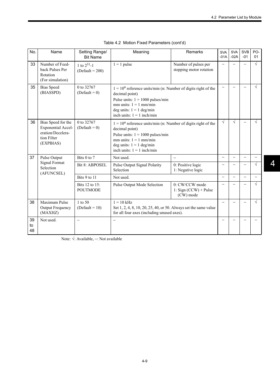 Yaskawa MP920 Motion Module User Manual | Page 129 / 450