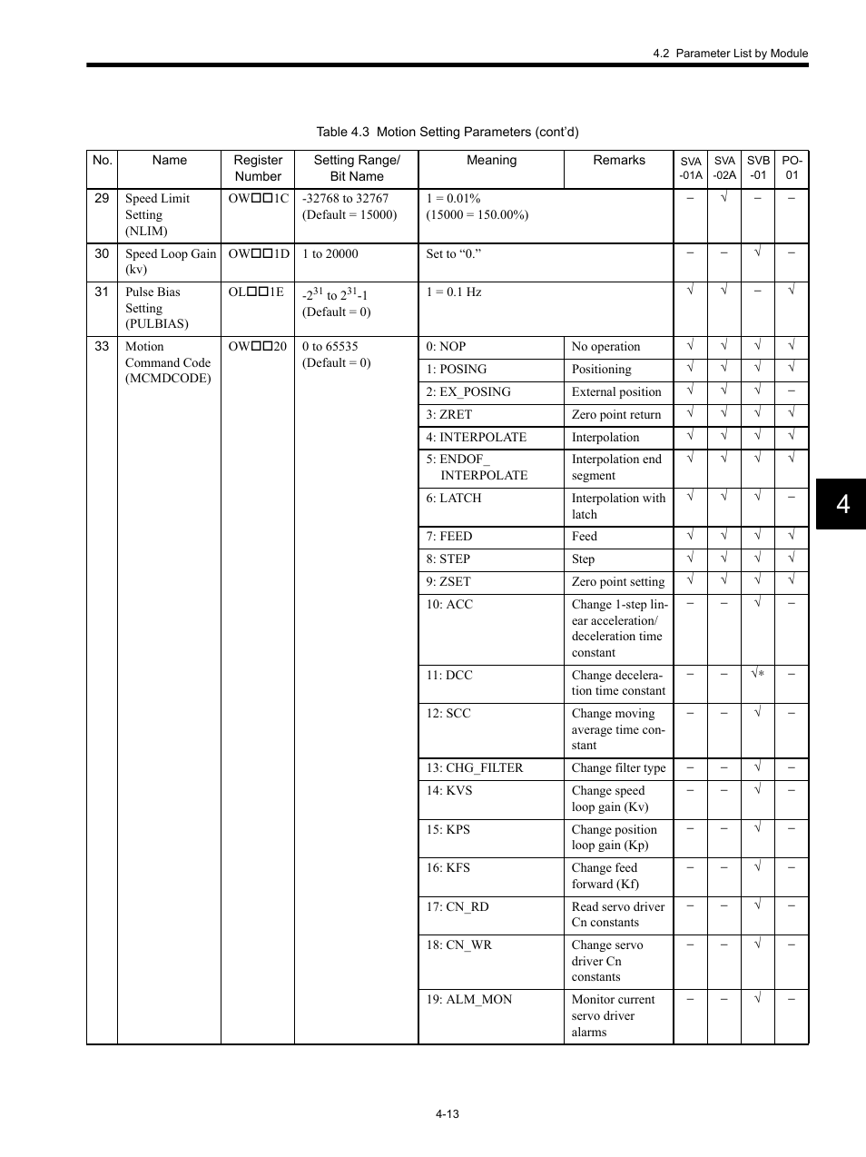 Yaskawa MP920 Motion Module User Manual | Page 133 / 450