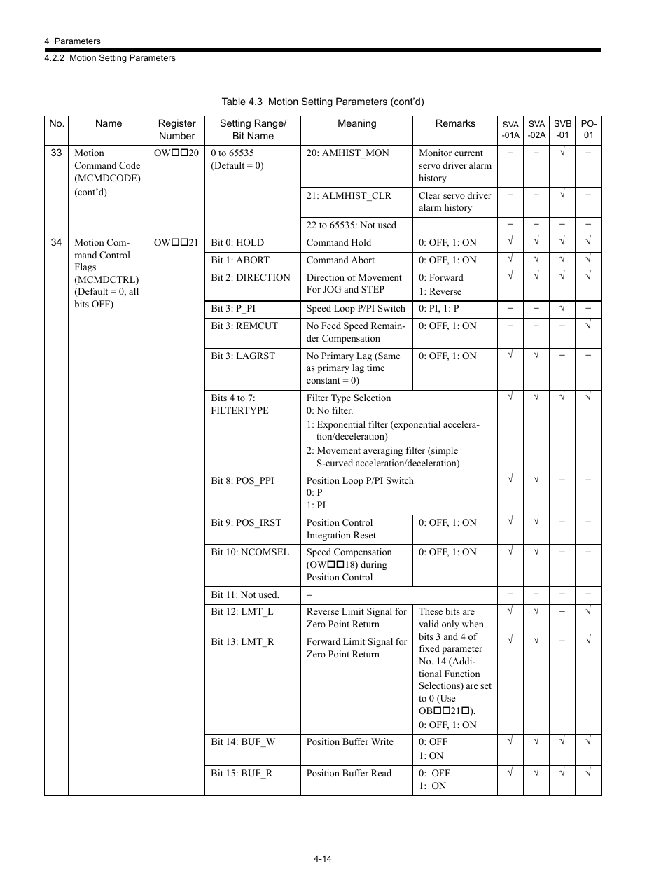 Yaskawa MP920 Motion Module User Manual | Page 134 / 450