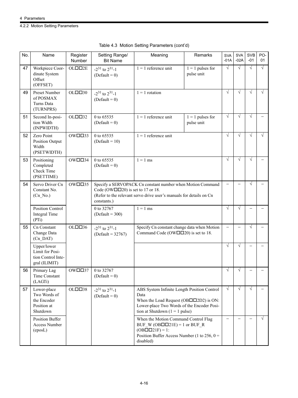 Yaskawa MP920 Motion Module User Manual | Page 136 / 450