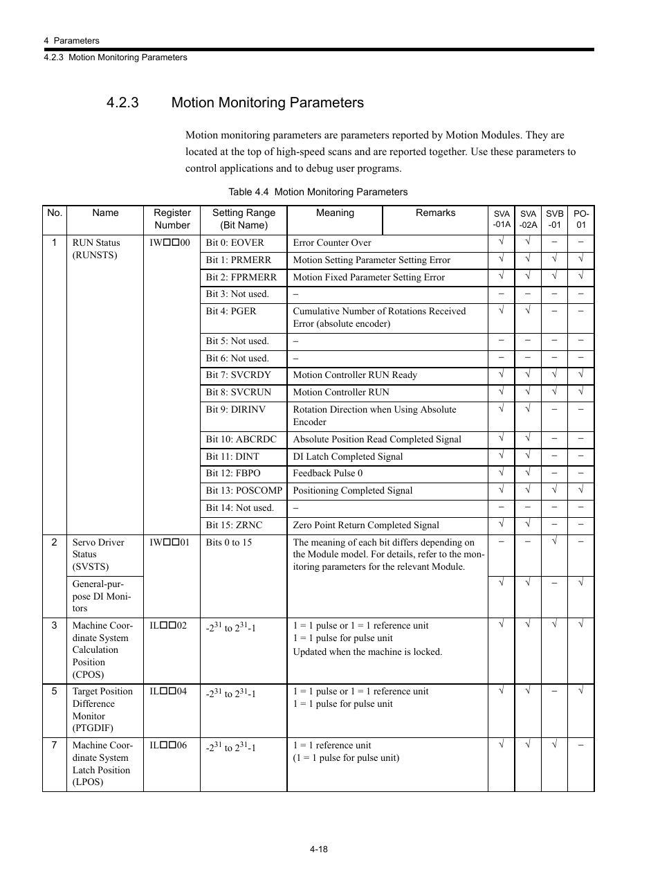 3 motion monitoring parameters | Yaskawa MP920 Motion Module User Manual | Page 138 / 450