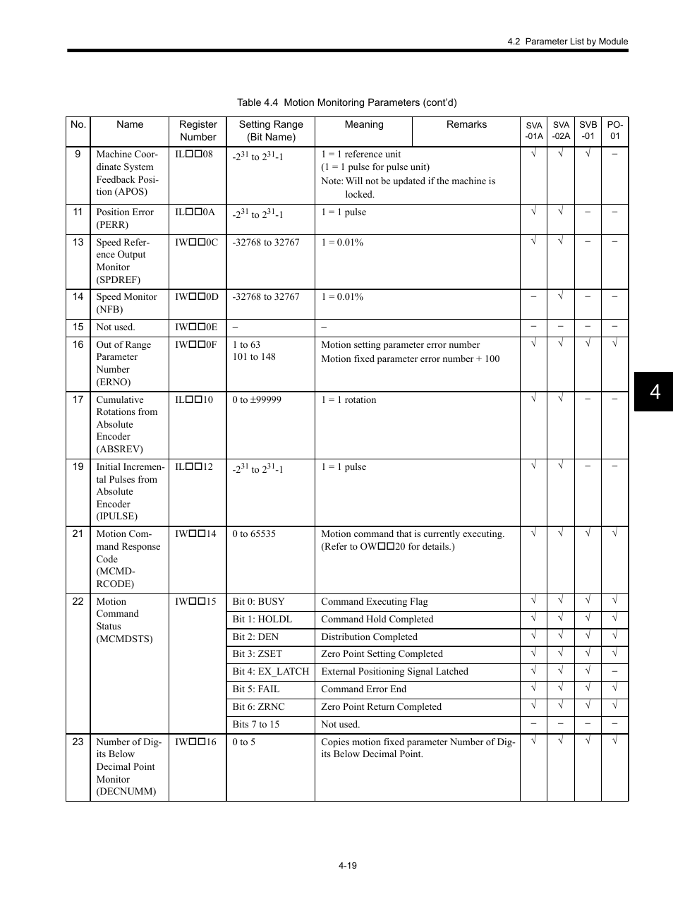 Yaskawa MP920 Motion Module User Manual | Page 139 / 450