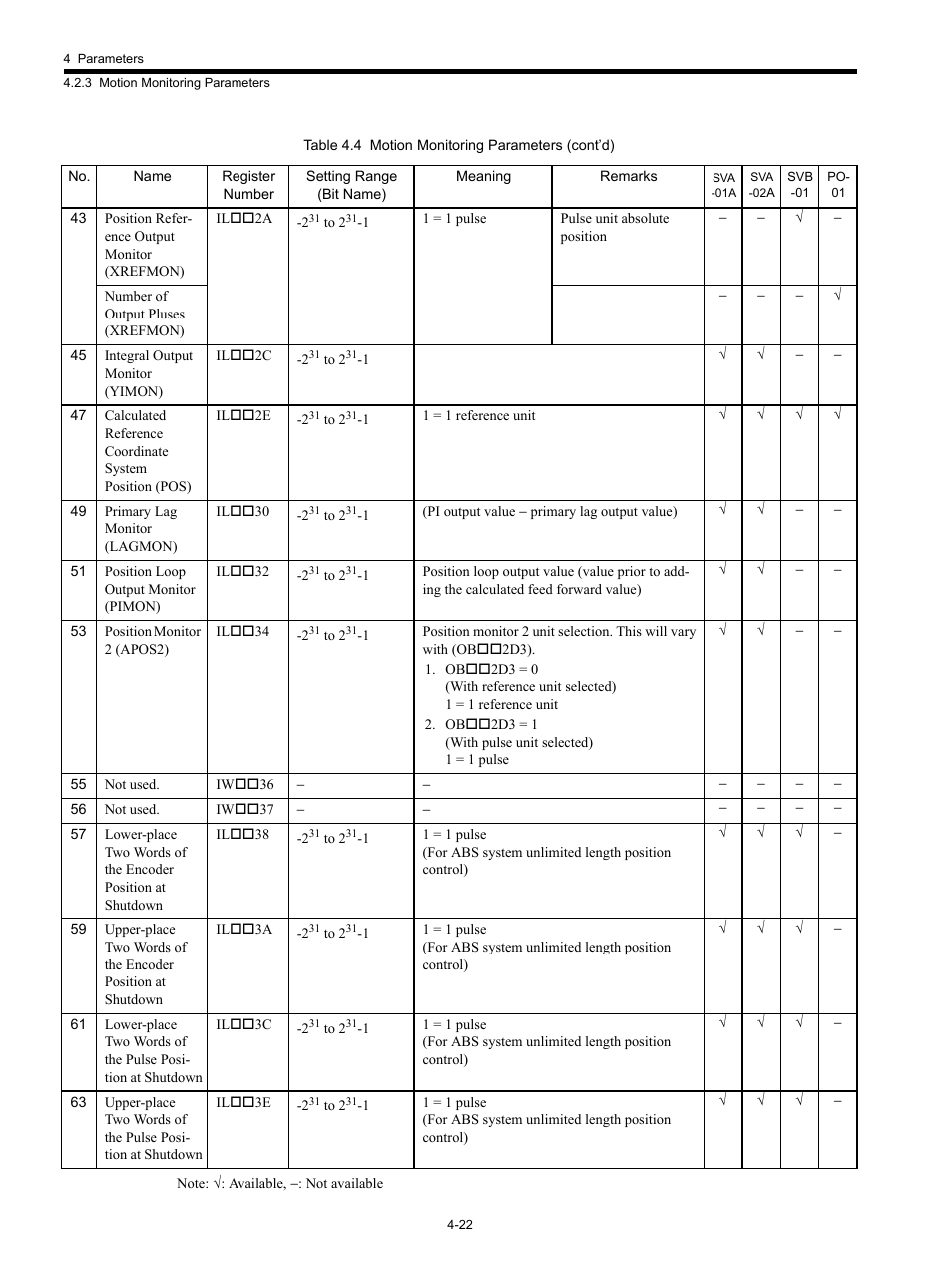 Yaskawa MP920 Motion Module User Manual | Page 142 / 450