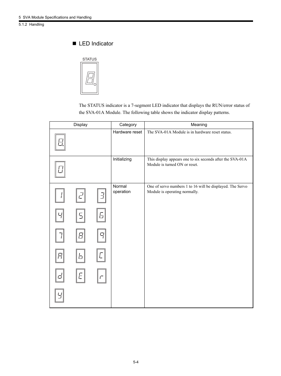 Led indicator | Yaskawa MP920 Motion Module User Manual | Page 146 / 450