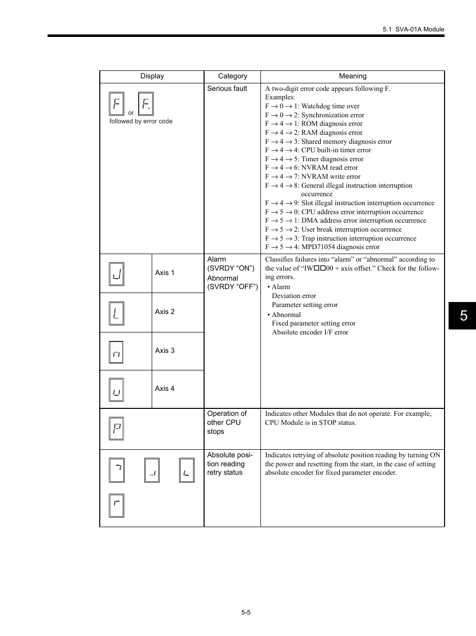 Yaskawa MP920 Motion Module User Manual | Page 147 / 450