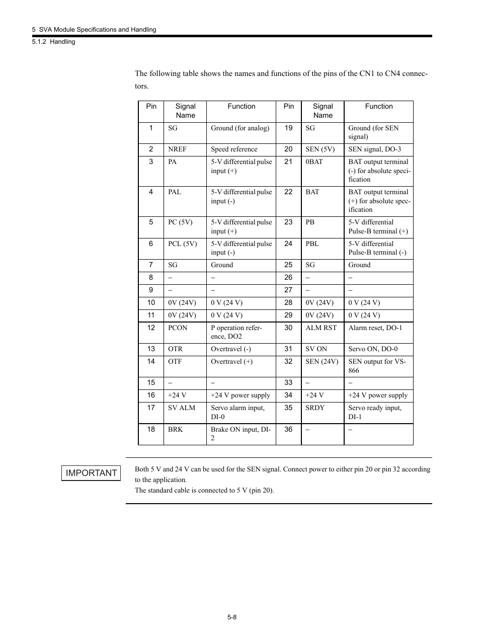 Yaskawa MP920 Motion Module User Manual | Page 150 / 450