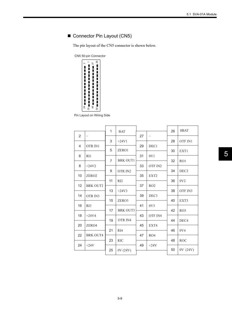 Connector pin layout (cn5) | Yaskawa MP920 Motion Module User Manual | Page 151 / 450