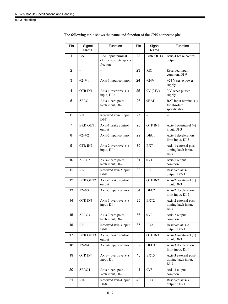 Yaskawa MP920 Motion Module User Manual | Page 152 / 450