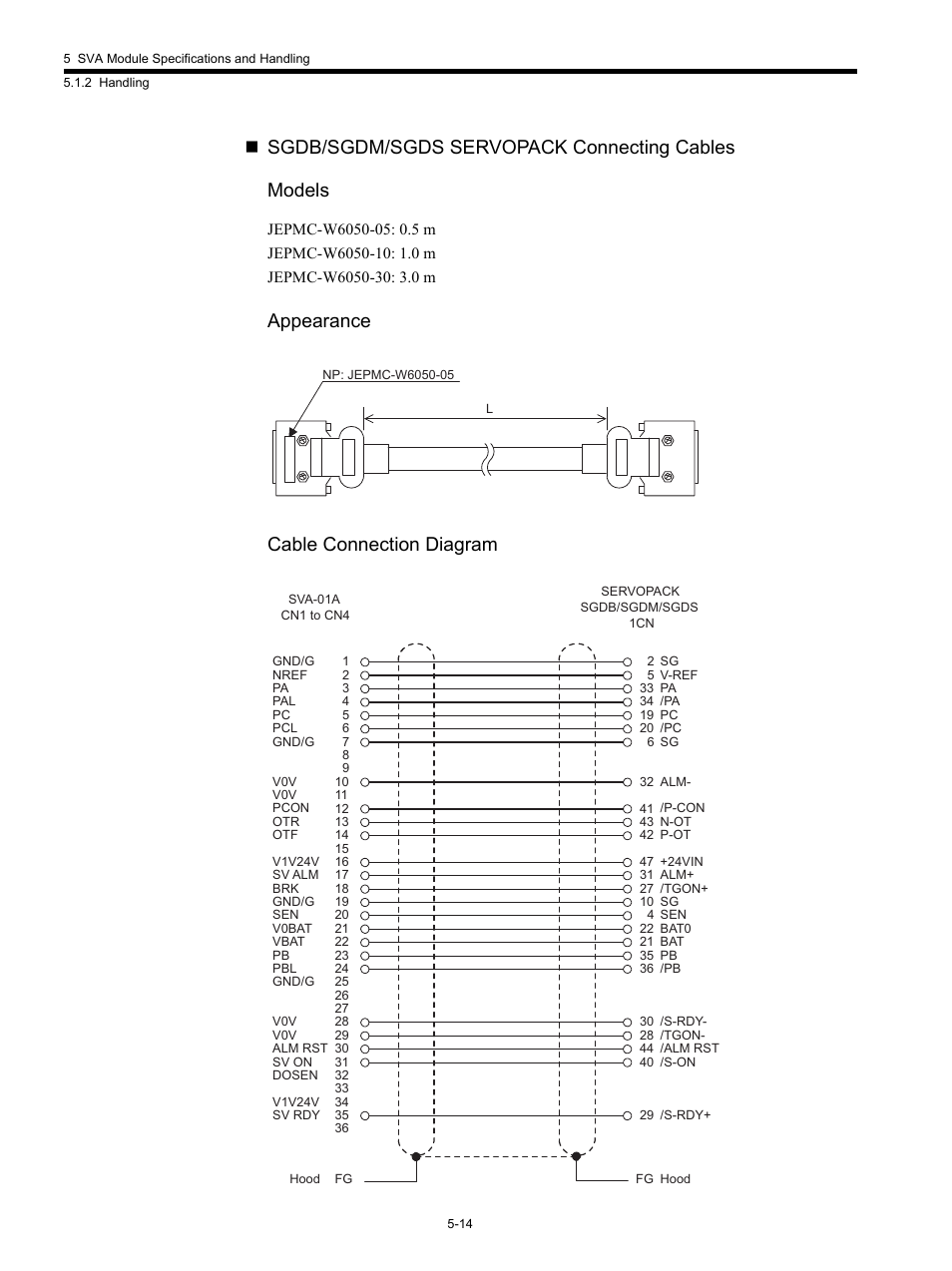 Sgdb/sgdm/sgds servopack connecting cables models, Appearance cable connection diagram | Yaskawa MP920 Motion Module User Manual | Page 156 / 450