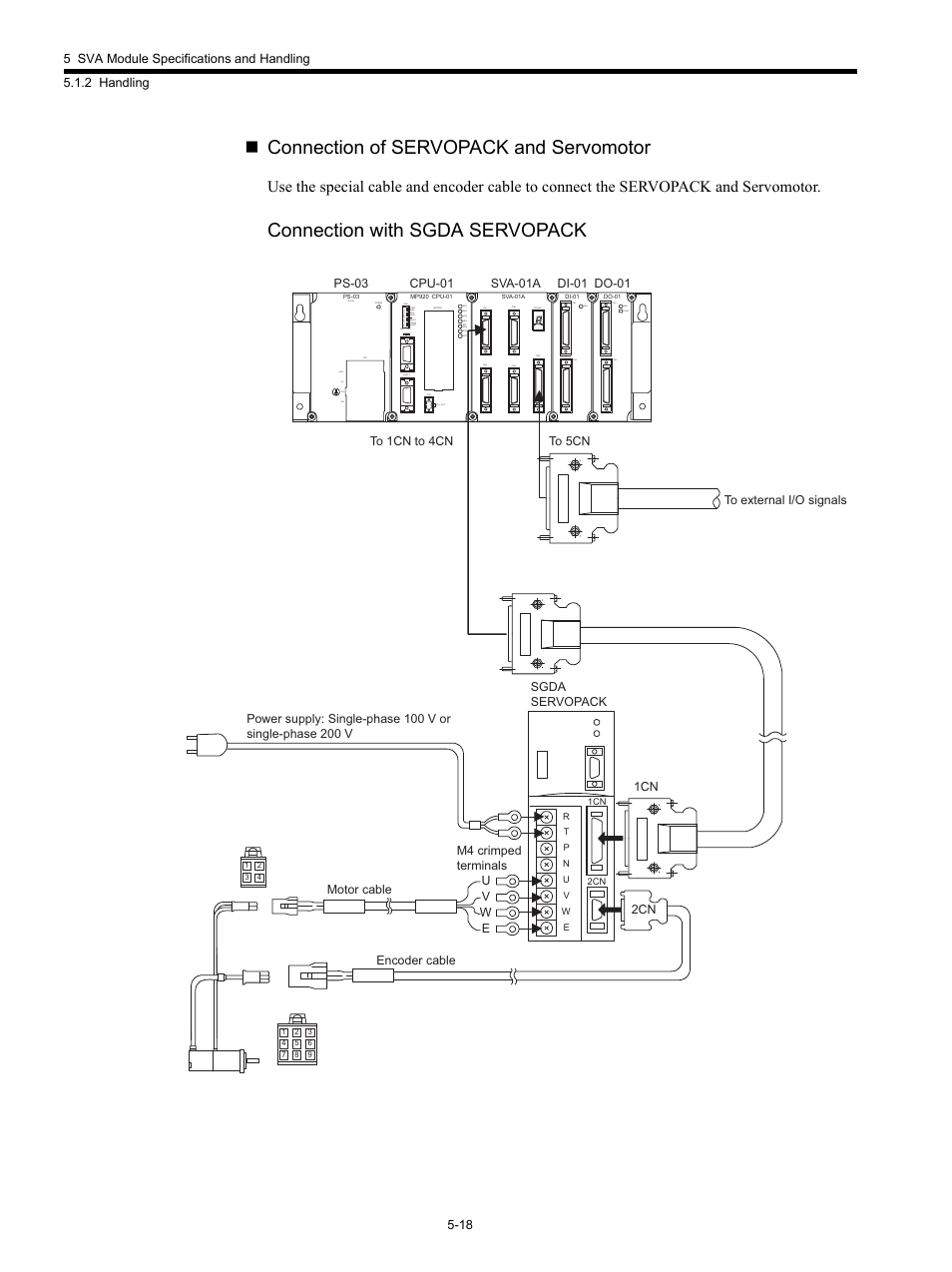 Connection of servopack and servomotor, Connection with sgda servopack | Yaskawa MP920 Motion Module User Manual | Page 160 / 450