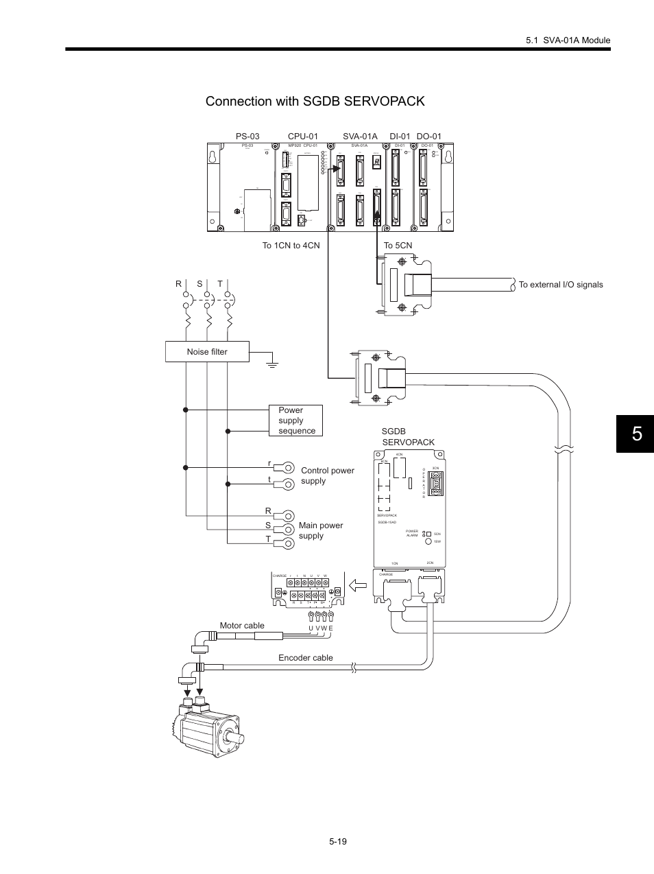 Connection with sgdb servopack, Cn1 cn2 run, Cn1 cn2 run fuse | Yaskawa MP920 Motion Module User Manual | Page 161 / 450