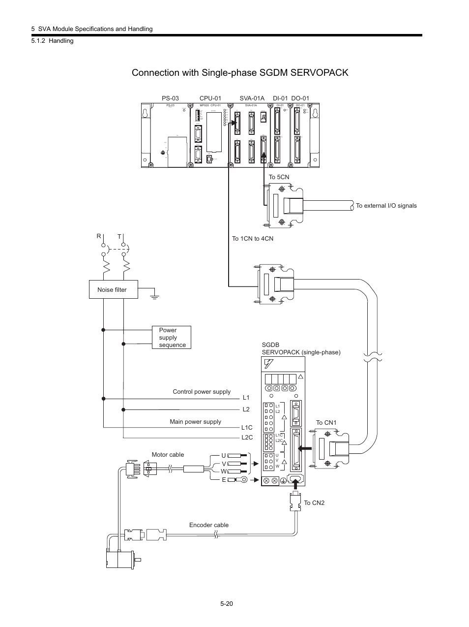 Connection with single-phase sgdm servopack | Yaskawa MP920 Motion Module User Manual | Page 162 / 450
