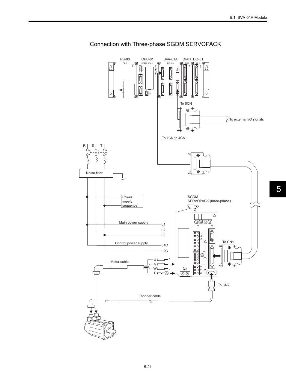 Connection with three-phase sgdm servopack | Yaskawa MP920 Motion Module User Manual | Page 163 / 450