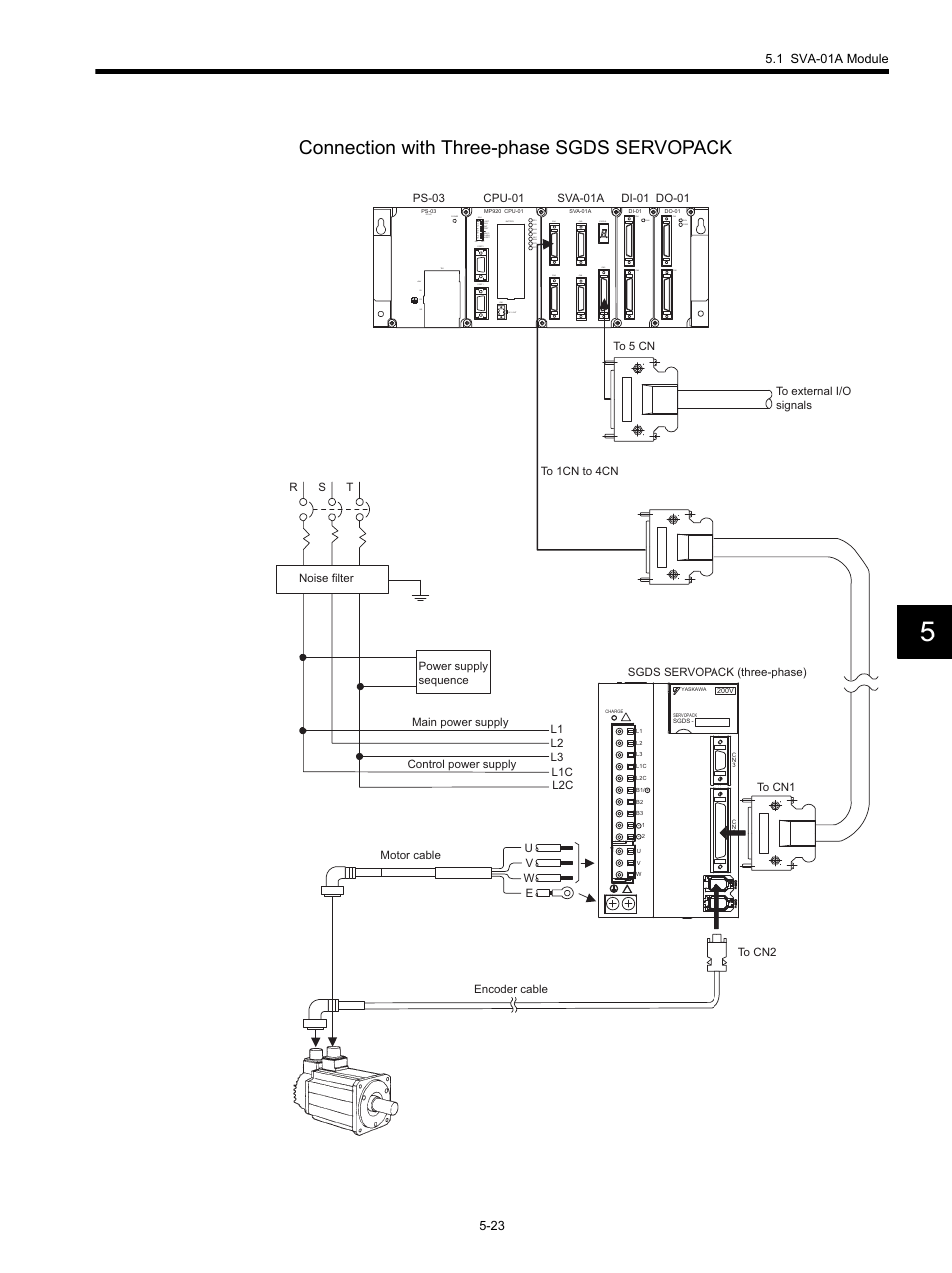 Connection with three-phase sgds servopack, Cn1 cn2 run, Cn1 cn2 run fuse | Yaskawa MP920 Motion Module User Manual | Page 165 / 450