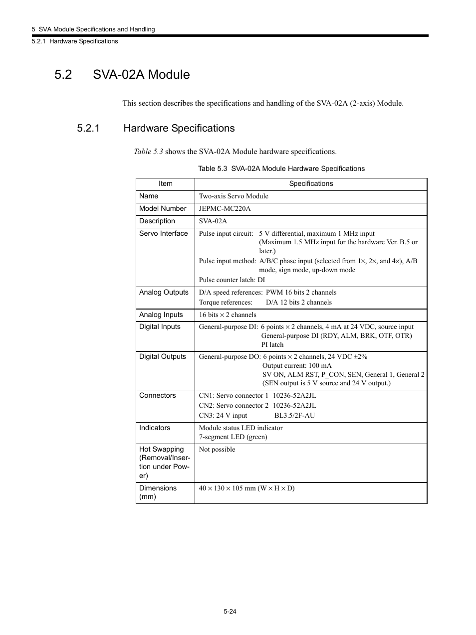 2 sva-02a module, 1 hardware specifications | Yaskawa MP920 Motion Module User Manual | Page 166 / 450