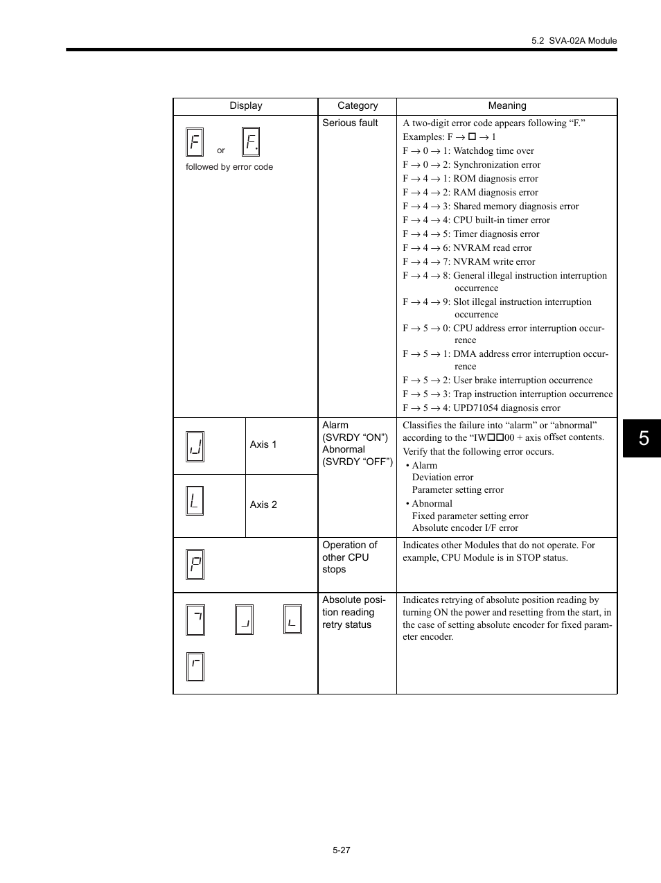 Yaskawa MP920 Motion Module User Manual | Page 169 / 450
