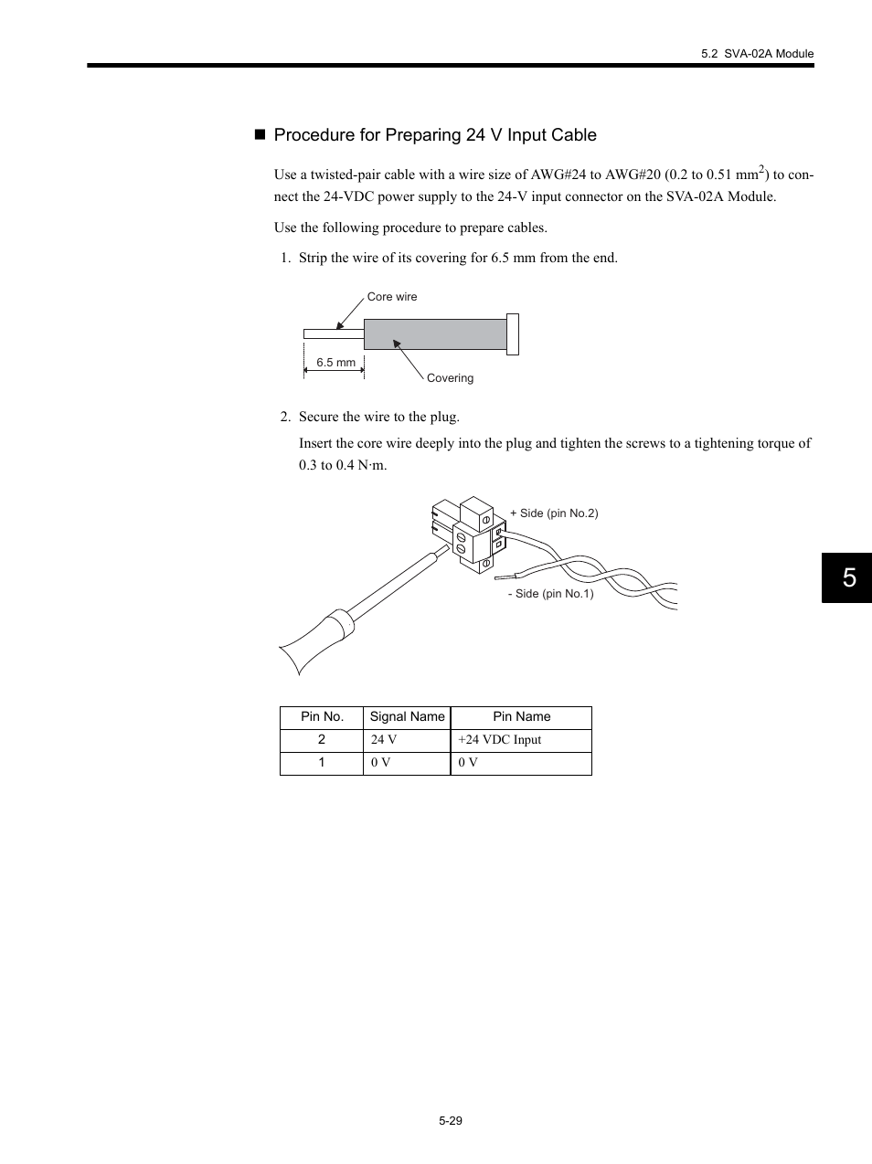 Procedure for preparing 24 v input cable | Yaskawa MP920 Motion Module User Manual | Page 171 / 450