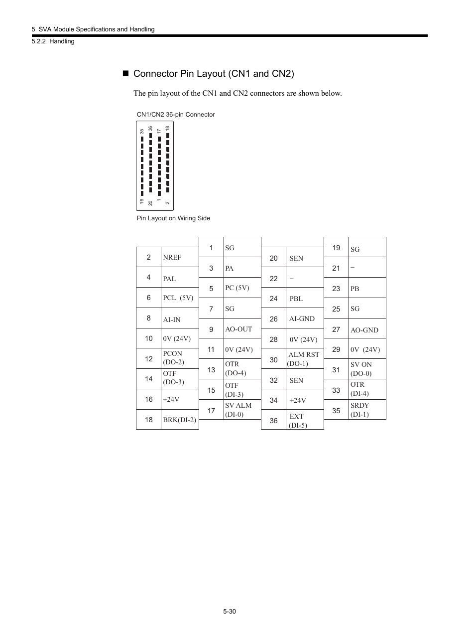 Connector pin layout (cn1 and cn2) | Yaskawa MP920 Motion Module User Manual | Page 172 / 450