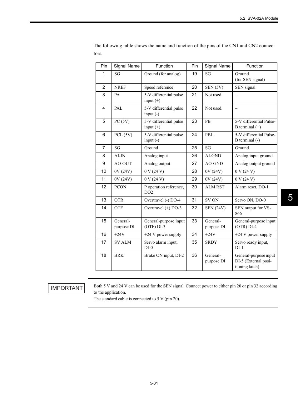 Yaskawa MP920 Motion Module User Manual | Page 173 / 450