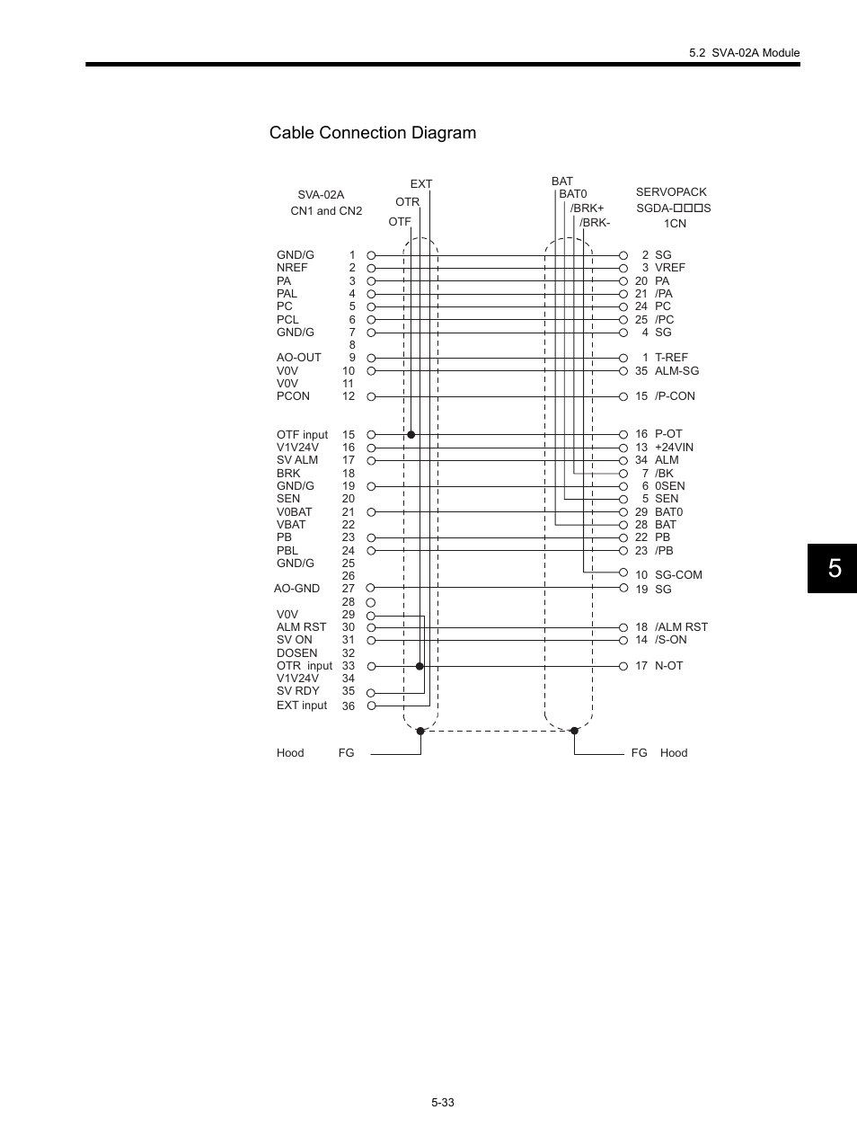 Cable connection diagram | Yaskawa MP920 Motion Module User Manual | Page 175 / 450