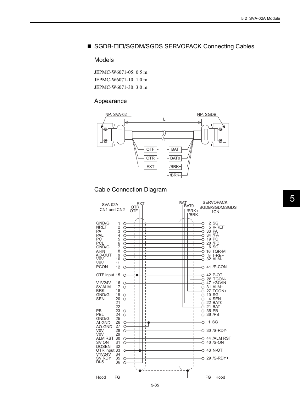 Appearance cable connection diagram | Yaskawa MP920 Motion Module User Manual | Page 177 / 450