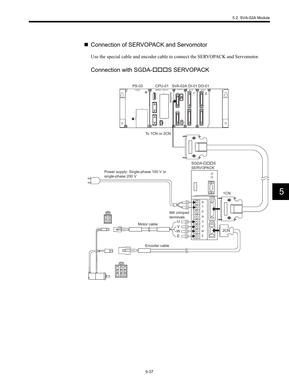 Connection of servopack and servomotor, Connection with sgda-s servopack, Cn1 cn2 run | Cn1 cn2 run fuse | Yaskawa MP920 Motion Module User Manual | Page 179 / 450