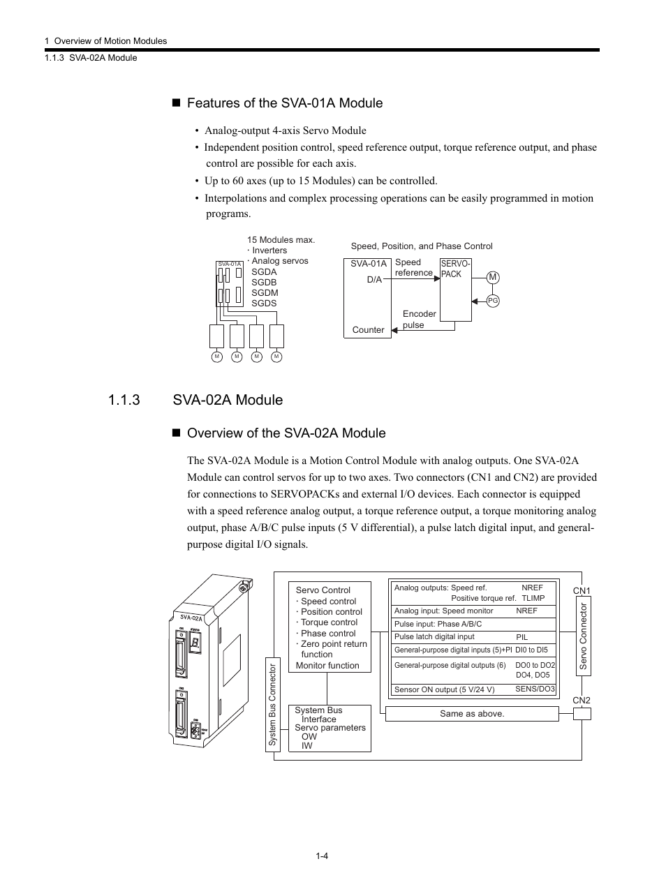 3 sva-02a module, Features of the sva-01a module, Overview of the sva-02a module | Yaskawa MP920 Motion Module User Manual | Page 18 / 450