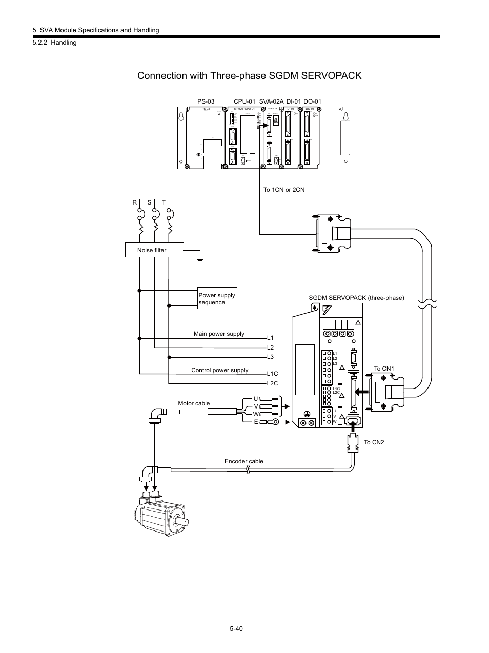 Connection with three-phase sgdm servopack | Yaskawa MP920 Motion Module User Manual | Page 182 / 450