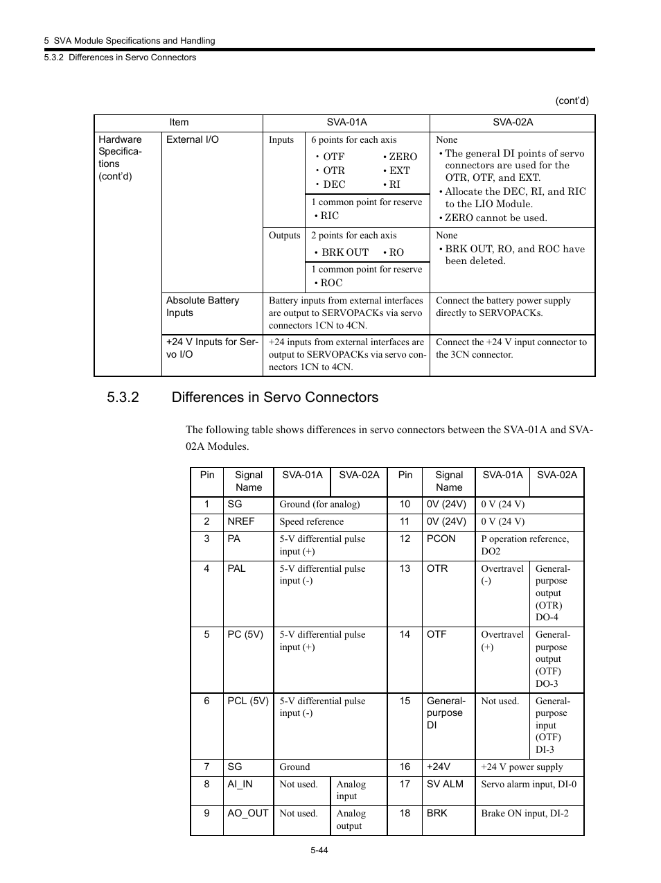 2 differences in servo connectors | Yaskawa MP920 Motion Module User Manual | Page 186 / 450