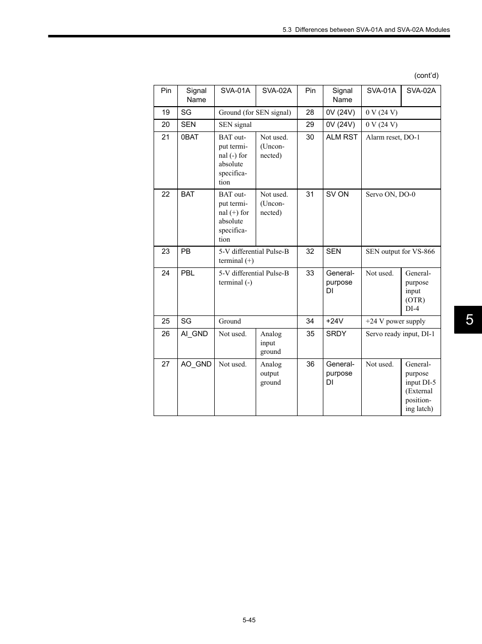 Yaskawa MP920 Motion Module User Manual | Page 187 / 450