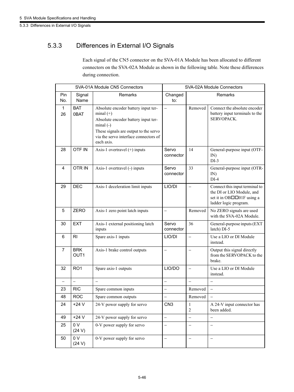 3 differences in external i/o signals | Yaskawa MP920 Motion Module User Manual | Page 188 / 450