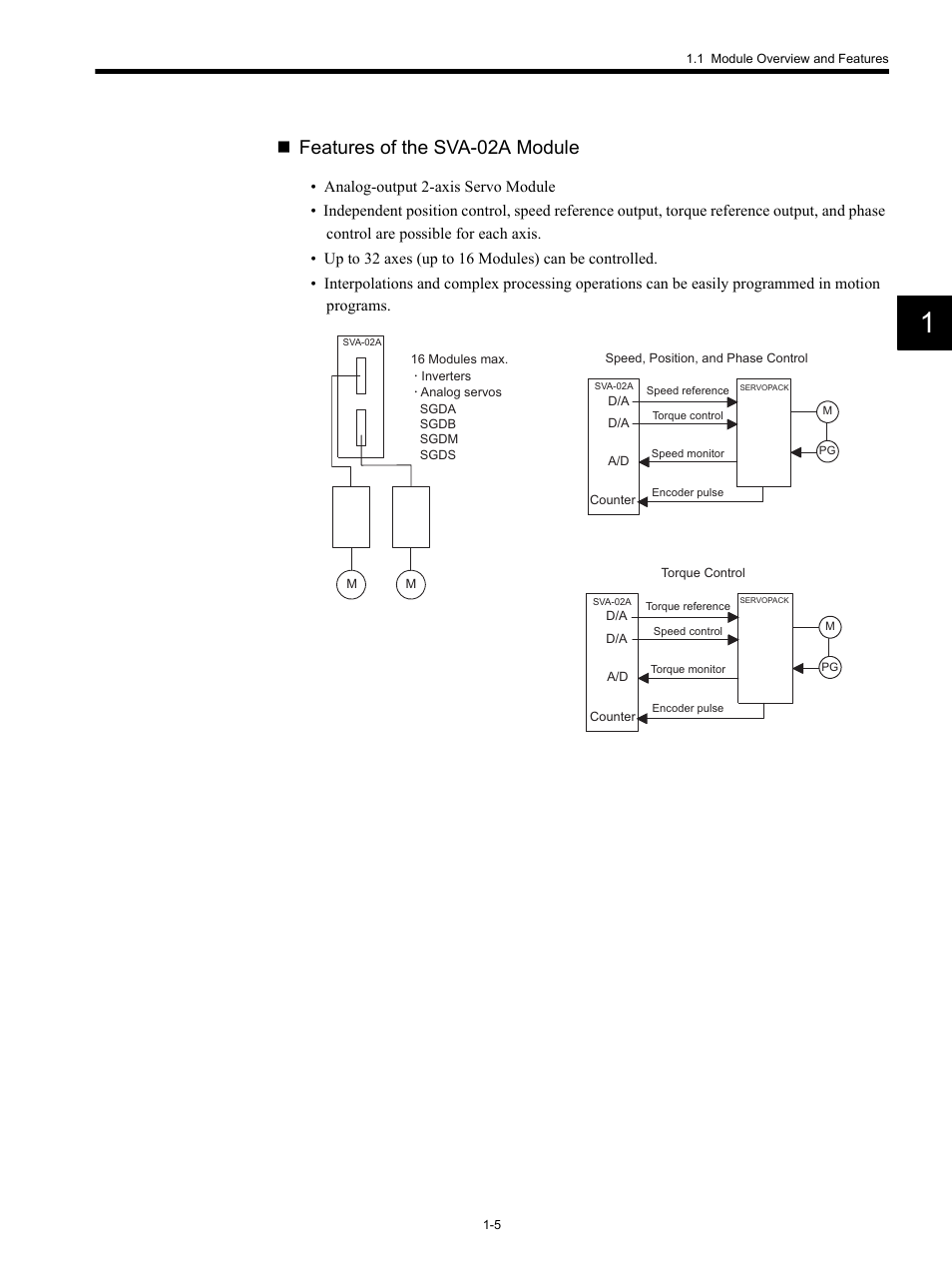 Features of the sva-02a module | Yaskawa MP920 Motion Module User Manual | Page 19 / 450