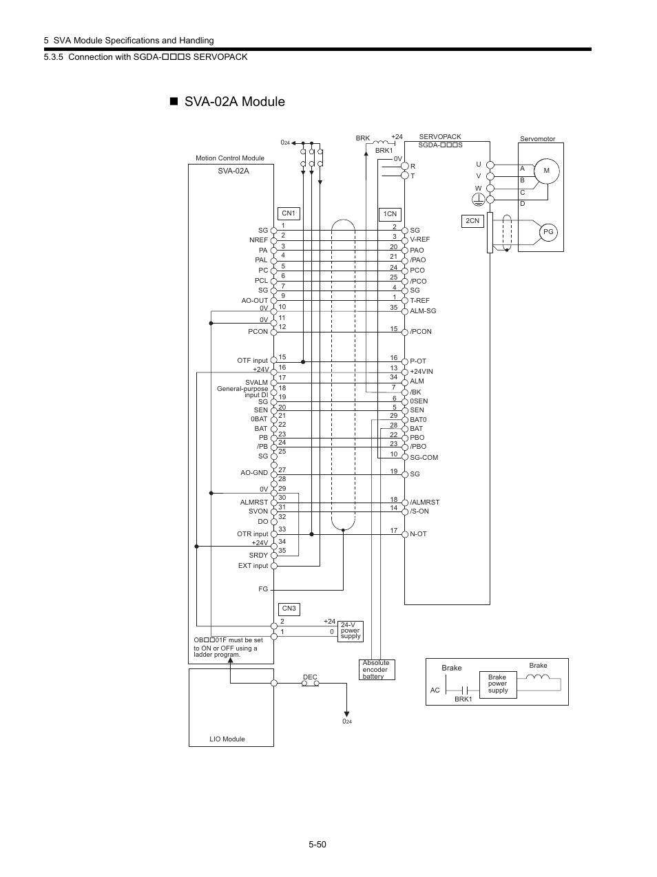 Sva-02a module | Yaskawa MP920 Motion Module User Manual | Page 192 / 450