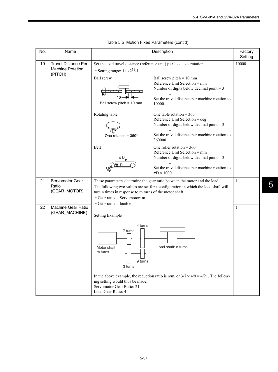 Yaskawa MP920 Motion Module User Manual | Page 199 / 450