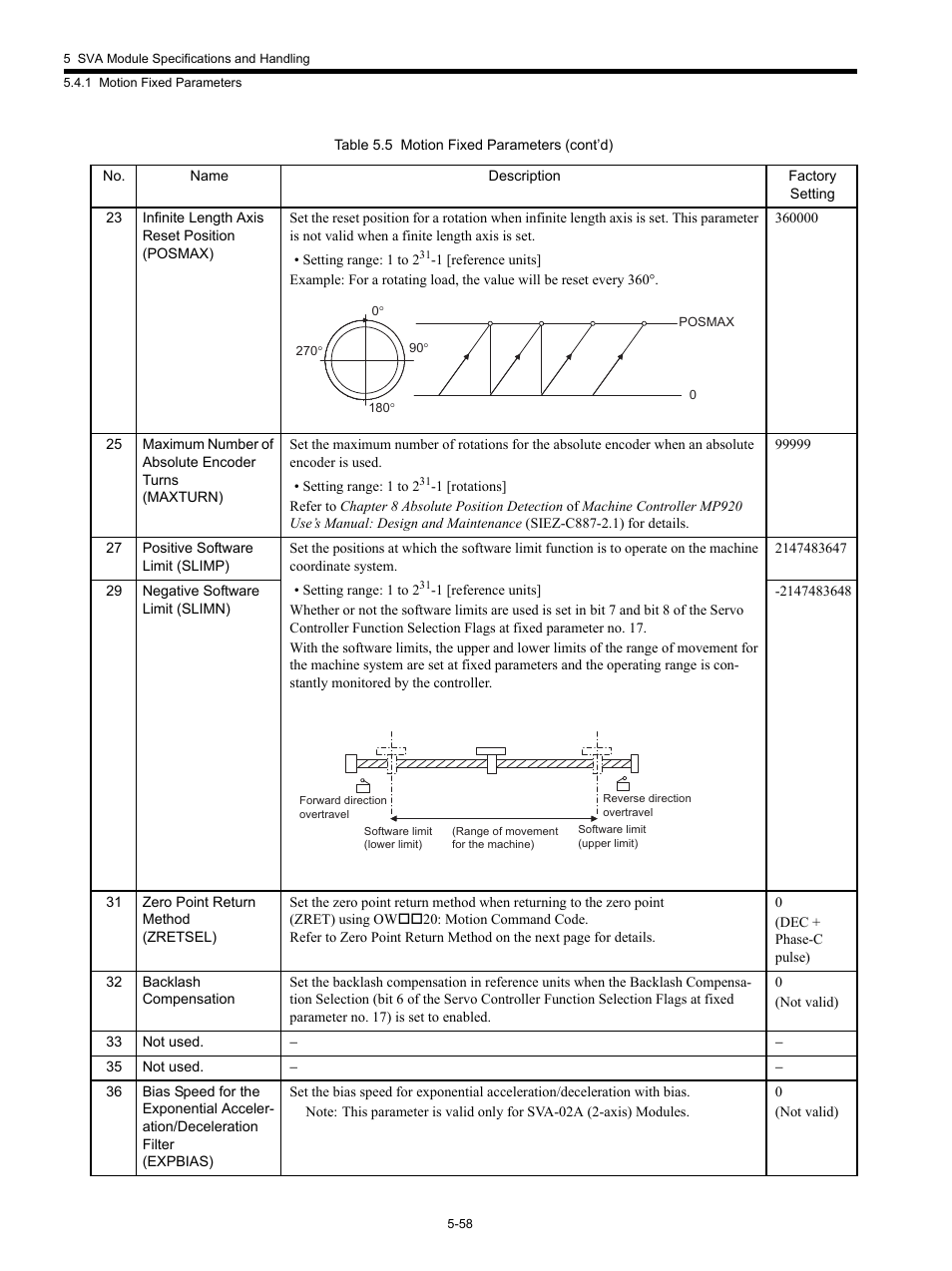 Yaskawa MP920 Motion Module User Manual | Page 200 / 450