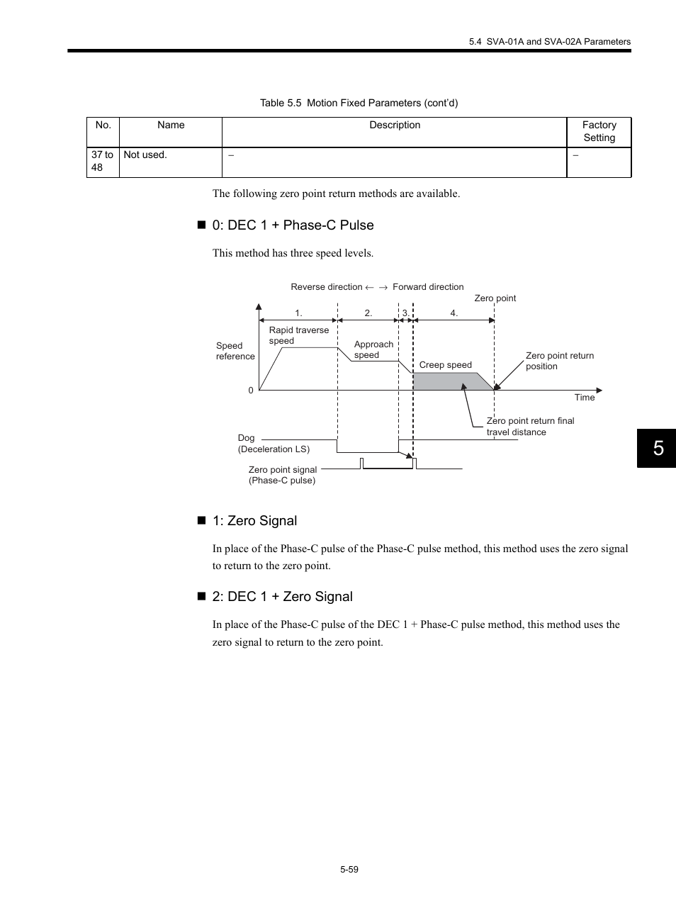 Dec 1 + phase-c pulse, Zero signal, Dec 1 + zero signal | Yaskawa MP920 Motion Module User Manual | Page 201 / 450
