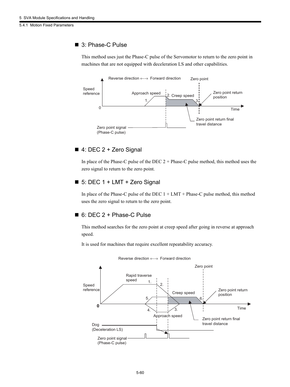 Phase-c pulse, Dec 2 + zero signal, Dec 1 + lmt + zero signal | Dec 2 + phase-c pulse | Yaskawa MP920 Motion Module User Manual | Page 202 / 450