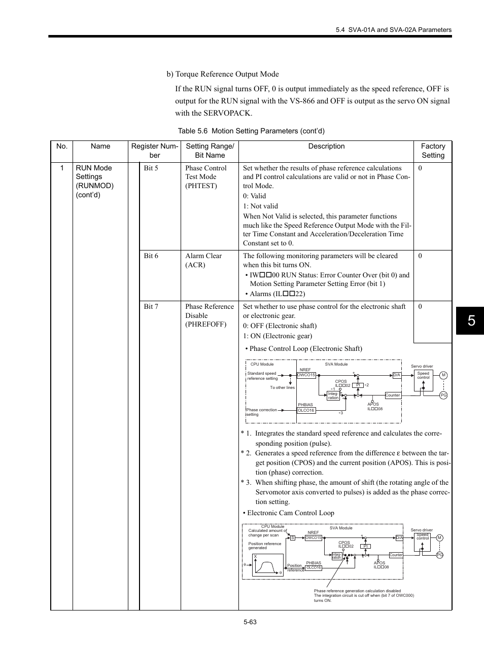 Yaskawa MP920 Motion Module User Manual | Page 205 / 450