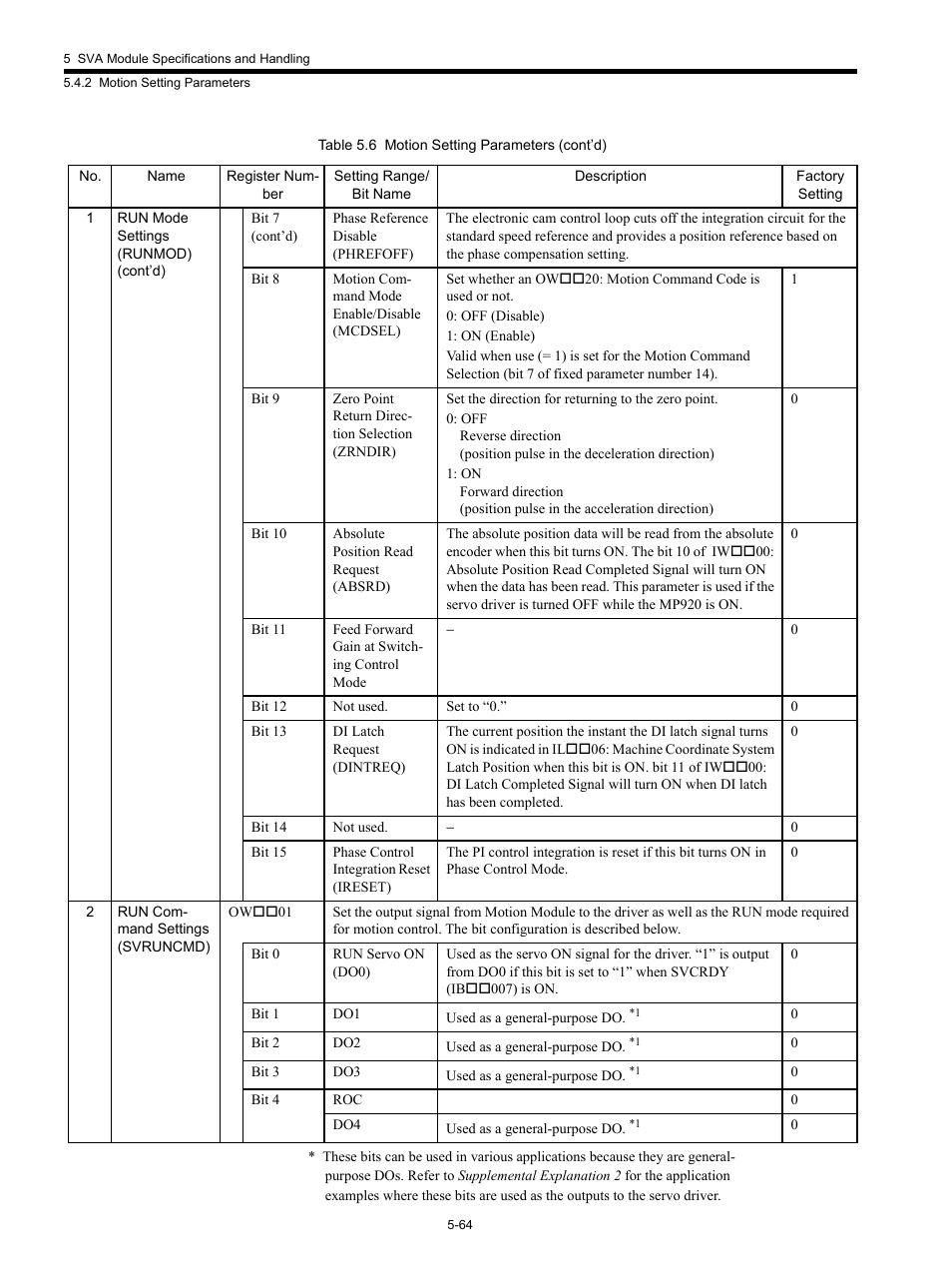Yaskawa MP920 Motion Module User Manual | Page 206 / 450