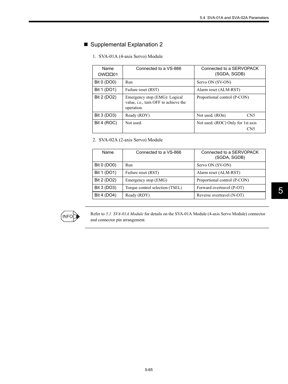 Supplemental explanation 2 | Yaskawa MP920 Motion Module User Manual | Page 207 / 450