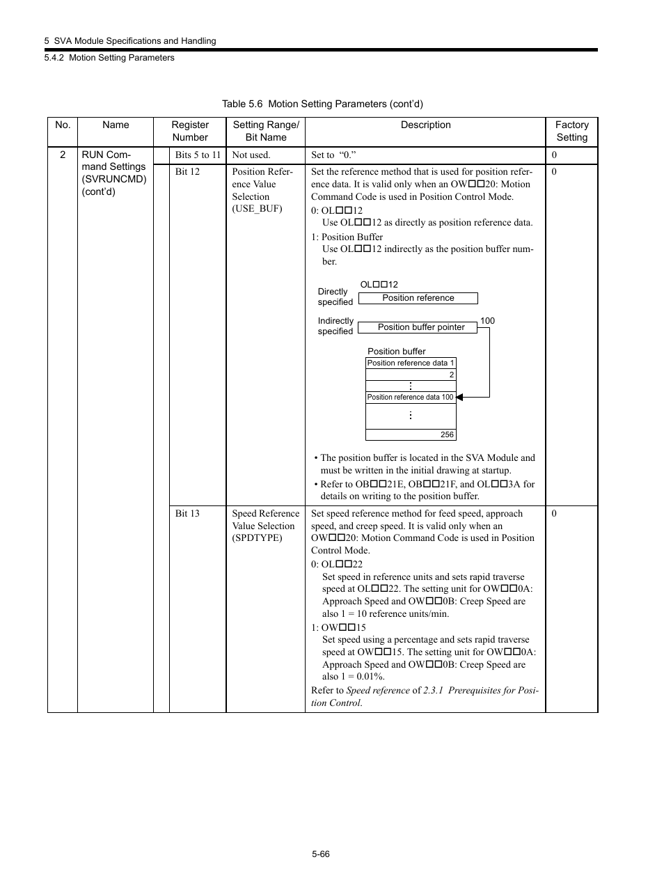 Yaskawa MP920 Motion Module User Manual | Page 208 / 450